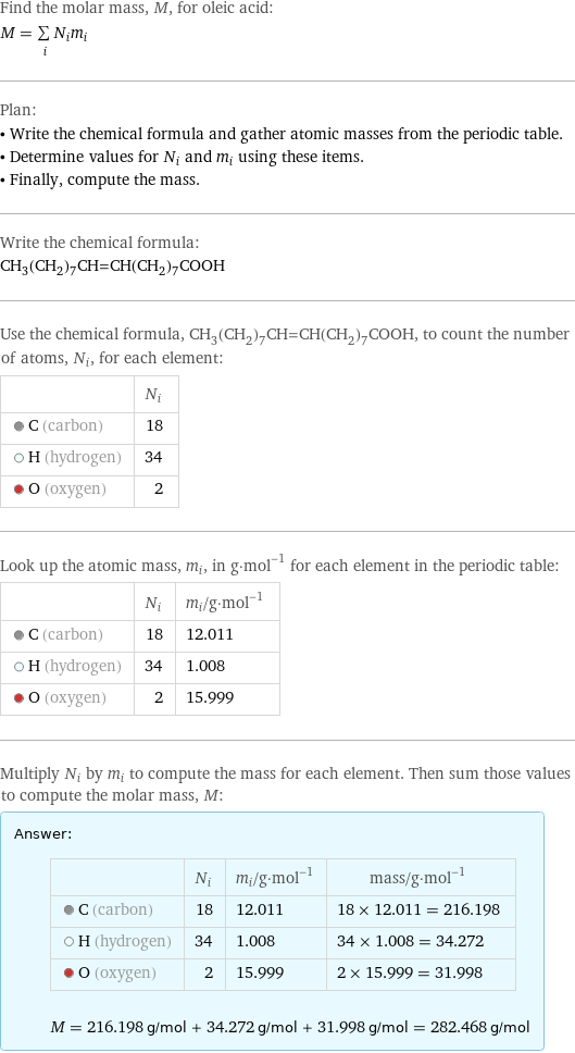 Find the molar mass, M, for oleic acid: M = sum _iN_im_i Plan: • Write the chemical formula and gather atomic masses from the periodic table. • Determine values for N_i and m_i using these items. • Finally, compute the mass. Write the chemical formula: CH_3(CH_2)_7CH=CH(CH_2)_7COOH Use the chemical formula, CH_3(CH_2)_7CH=CH(CH_2)_7COOH, to count the number of atoms, N_i, for each element:  | N_i  C (carbon) | 18  H (hydrogen) | 34  O (oxygen) | 2 Look up the atomic mass, m_i, in g·mol^(-1) for each element in the periodic table:  | N_i | m_i/g·mol^(-1)  C (carbon) | 18 | 12.011  H (hydrogen) | 34 | 1.008  O (oxygen) | 2 | 15.999 Multiply N_i by m_i to compute the mass for each element. Then sum those values to compute the molar mass, M: Answer: |   | | N_i | m_i/g·mol^(-1) | mass/g·mol^(-1)  C (carbon) | 18 | 12.011 | 18 × 12.011 = 216.198  H (hydrogen) | 34 | 1.008 | 34 × 1.008 = 34.272  O (oxygen) | 2 | 15.999 | 2 × 15.999 = 31.998  M = 216.198 g/mol + 34.272 g/mol + 31.998 g/mol = 282.468 g/mol