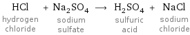 HCl hydrogen chloride + Na_2SO_4 sodium sulfate ⟶ H_2SO_4 sulfuric acid + NaCl sodium chloride