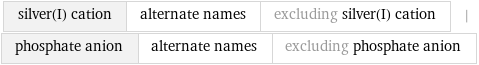 silver(I) cation | alternate names | excluding silver(I) cation | phosphate anion | alternate names | excluding phosphate anion