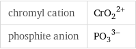 chromyl cation | (CrO_2)^(2+) phosphite anion | (PO_3)^(3-)