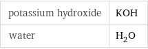 potassium hydroxide | KOH water | H_2O