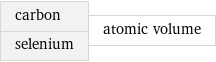 carbon selenium | atomic volume