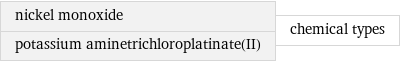 nickel monoxide potassium aminetrichloroplatinate(II) | chemical types