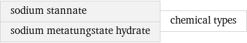 sodium stannate sodium metatungstate hydrate | chemical types