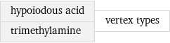 hypoiodous acid trimethylamine | vertex types