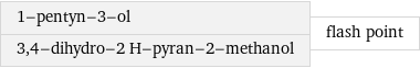 1-pentyn-3-ol 3, 4-dihydro-2 H-pyran-2-methanol | flash point