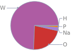 Mass fraction pie chart