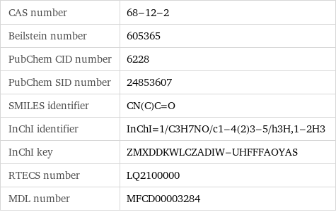 CAS number | 68-12-2 Beilstein number | 605365 PubChem CID number | 6228 PubChem SID number | 24853607 SMILES identifier | CN(C)C=O InChI identifier | InChI=1/C3H7NO/c1-4(2)3-5/h3H, 1-2H3 InChI key | ZMXDDKWLCZADIW-UHFFFAOYAS RTECS number | LQ2100000 MDL number | MFCD00003284