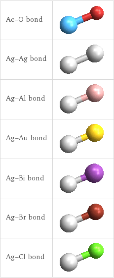 Schematic 3D structure