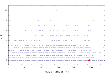 Quantum properties