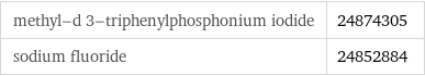 methyl-d 3-triphenylphosphonium iodide | 24874305 sodium fluoride | 24852884