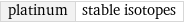 platinum | stable isotopes