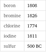 boron | 1808 bromine | 1826 chlorine | 1774 iodine | 1811 sulfur | 500 BC