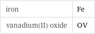 iron | Fe vanadium(II) oxide | OV