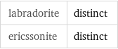 labradorite | distinct ericssonite | distinct