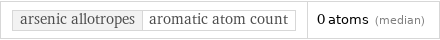 arsenic allotropes | aromatic atom count | 0 atoms (median)