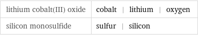lithium cobalt(III) oxide | cobalt | lithium | oxygen silicon monosulfide | sulfur | silicon