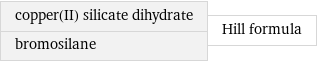 copper(II) silicate dihydrate bromosilane | Hill formula