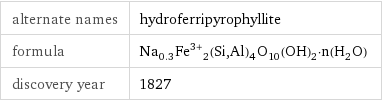 alternate names | hydroferripyrophyllite formula | Na_0.3Fe^(3+)_2(Si, Al)_4O_10(OH)_2·n(H_2O) discovery year | 1827