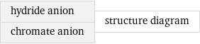 hydride anion chromate anion | structure diagram