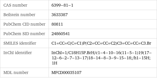 CAS number | 6399-81-1 Beilstein number | 3633387 PubChem CID number | 80811 PubChem SID number | 24860541 SMILES identifier | C1=CC=C(C=C1)P(C2=CC=CC=C2)C3=CC=CC=C3.Br InChI identifier | InChI=1/C18H15P.BrH/c1-4-10-16(11-5-1)19(17-12-6-2-7-13-17)18-14-8-3-9-15-18;/h1-15H;1H MDL number | MFCD00035107