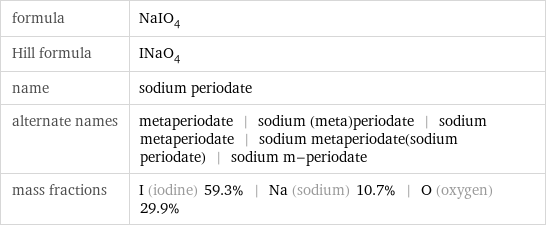 formula | NaIO_4 Hill formula | INaO_4 name | sodium periodate alternate names | metaperiodate | sodium (meta)periodate | sodium metaperiodate | sodium metaperiodate(sodium periodate) | sodium m-periodate mass fractions | I (iodine) 59.3% | Na (sodium) 10.7% | O (oxygen) 29.9%
