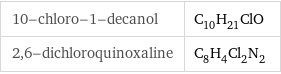 10-chloro-1-decanol | C_10H_21ClO 2, 6-dichloroquinoxaline | C_8H_4Cl_2N_2