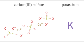 Structure diagrams