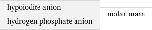 hypoiodite anion hydrogen phosphate anion | molar mass