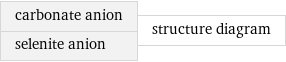 carbonate anion selenite anion | structure diagram