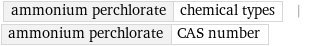 ammonium perchlorate | chemical types | ammonium perchlorate | CAS number