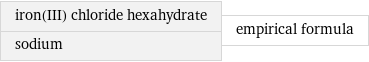 iron(III) chloride hexahydrate sodium | empirical formula