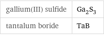 gallium(III) sulfide | Ga_2S_3 tantalum boride | TaB