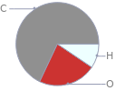 Mass fraction pie chart