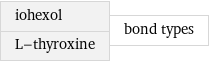 iohexol L-thyroxine | bond types