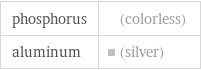 phosphorus | (colorless) aluminum | (silver)