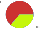 Mass fraction pie chart