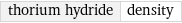 thorium hydride | density