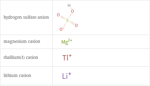 Structure diagrams