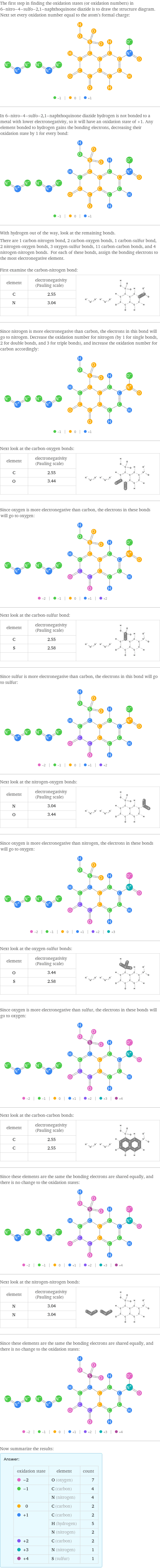 The first step in finding the oxidation states (or oxidation numbers) in 6-nitro-4-sulfo-2, 1-naphthoquinone diazide is to draw the structure diagram. Next set every oxidation number equal to the atom's formal charge:  In 6-nitro-4-sulfo-2, 1-naphthoquinone diazide hydrogen is not bonded to a metal with lower electronegativity, so it will have an oxidation state of +1. Any element bonded to hydrogen gains the bonding electrons, decreasing their oxidation state by 1 for every bond:  With hydrogen out of the way, look at the remaining bonds. There are 1 carbon-nitrogen bond, 2 carbon-oxygen bonds, 1 carbon-sulfur bond, 2 nitrogen-oxygen bonds, 3 oxygen-sulfur bonds, 11 carbon-carbon bonds, and 4 nitrogen-nitrogen bonds. For each of these bonds, assign the bonding electrons to the most electronegative element.  First examine the carbon-nitrogen bond: element | electronegativity (Pauling scale) |  C | 2.55 |  N | 3.04 |   | |  Since nitrogen is more electronegative than carbon, the electrons in this bond will go to nitrogen. Decrease the oxidation number for nitrogen (by 1 for single bonds, 2 for double bonds, and 3 for triple bonds), and increase the oxidation number for carbon accordingly:  Next look at the carbon-oxygen bonds: element | electronegativity (Pauling scale) |  C | 2.55 |  O | 3.44 |   | |  Since oxygen is more electronegative than carbon, the electrons in these bonds will go to oxygen:  Next look at the carbon-sulfur bond: element | electronegativity (Pauling scale) |  C | 2.55 |  S | 2.58 |   | |  Since sulfur is more electronegative than carbon, the electrons in this bond will go to sulfur:  Next look at the nitrogen-oxygen bonds: element | electronegativity (Pauling scale) |  N | 3.04 |  O | 3.44 |   | |  Since oxygen is more electronegative than nitrogen, the electrons in these bonds will go to oxygen:  Next look at the oxygen-sulfur bonds: element | electronegativity (Pauling scale) |  O | 3.44 |  S | 2.58 |   | |  Since oxygen is more electronegative than sulfur, the electrons in these bonds will go to oxygen:  Next look at the carbon-carbon bonds: element | electronegativity (Pauling scale) |  C | 2.55 |  C | 2.55 |   | |  Since these elements are the same the bonding electrons are shared equally, and there is no change to the oxidation states:  Next look at the nitrogen-nitrogen bonds: element | electronegativity (Pauling scale) |  N | 3.04 |  N | 3.04 |   | |  Since these elements are the same the bonding electrons are shared equally, and there is no change to the oxidation states:  Now summarize the results: Answer: |   | oxidation state | element | count  -2 | O (oxygen) | 7  -1 | C (carbon) | 4  | N (nitrogen) | 4  0 | C (carbon) | 2  +1 | C (carbon) | 2  | H (hydrogen) | 5  | N (nitrogen) | 2  +2 | C (carbon) | 2  +3 | N (nitrogen) | 1  +4 | S (sulfur) | 1