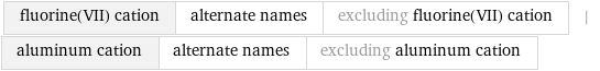 fluorine(VII) cation | alternate names | excluding fluorine(VII) cation | aluminum cation | alternate names | excluding aluminum cation