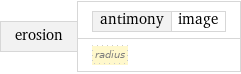 erosion | antimony | image radius