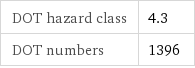 DOT hazard class | 4.3 DOT numbers | 1396