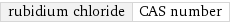 rubidium chloride | CAS number