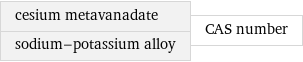 cesium metavanadate sodium-potassium alloy | CAS number