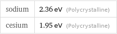 sodium | 2.36 eV (Polycrystalline) cesium | 1.95 eV (Polycrystalline)