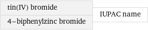 tin(IV) bromide 4-biphenylzinc bromide | IUPAC name