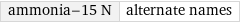 ammonia-15 N | alternate names