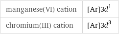 manganese(VI) cation | [Ar]3d^1 chromium(III) cation | [Ar]3d^3