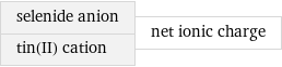 selenide anion tin(II) cation | net ionic charge